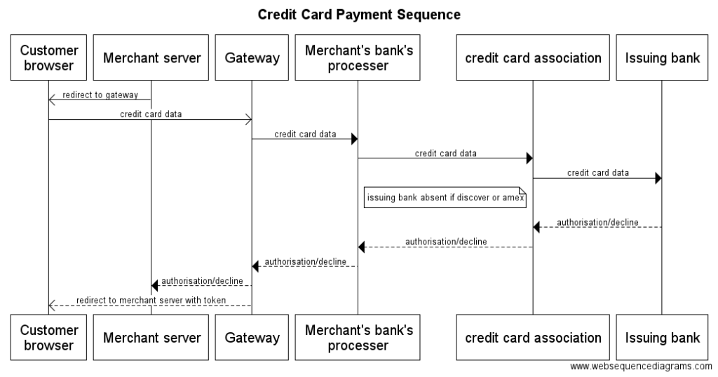 Chart 1024x538