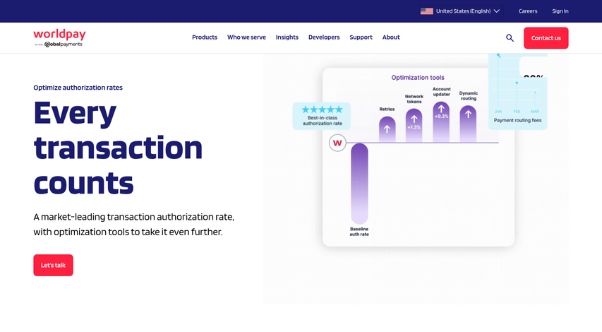 Payment orchestration platform workflow diagram