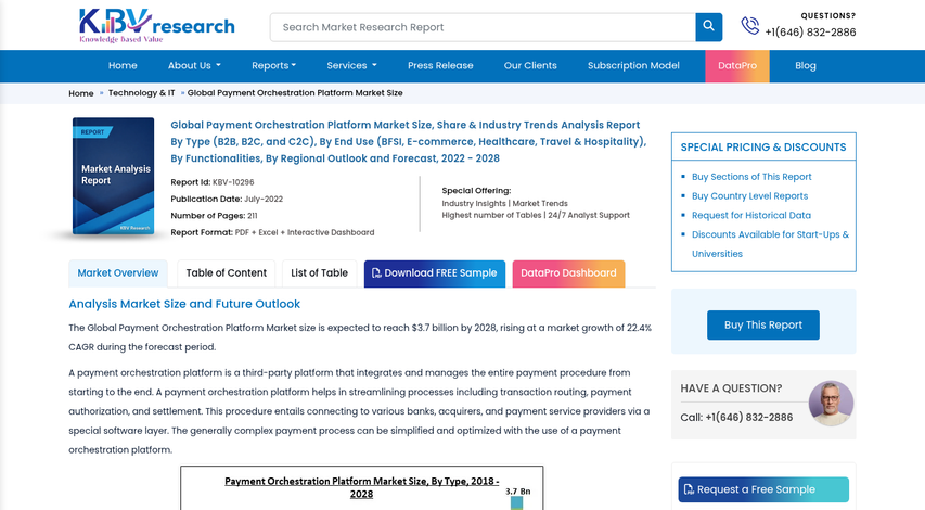 Diverse businesses benefiting from payment orchestration