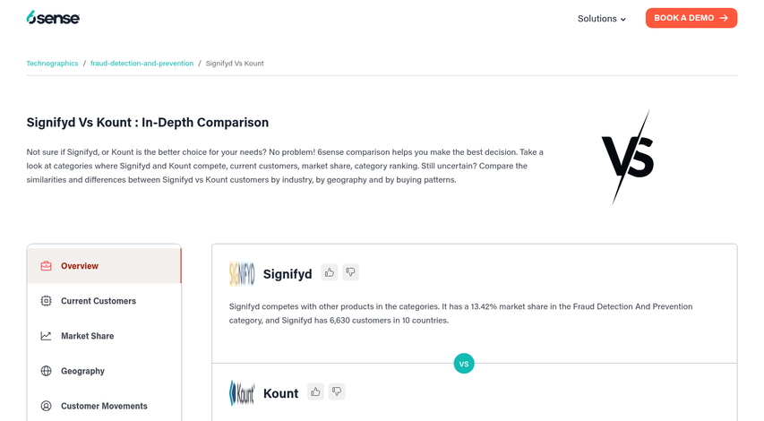 Merchant testing fraud prevention platform dashboard